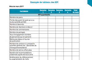 Tableau reprenant les KPI sur Facebook
