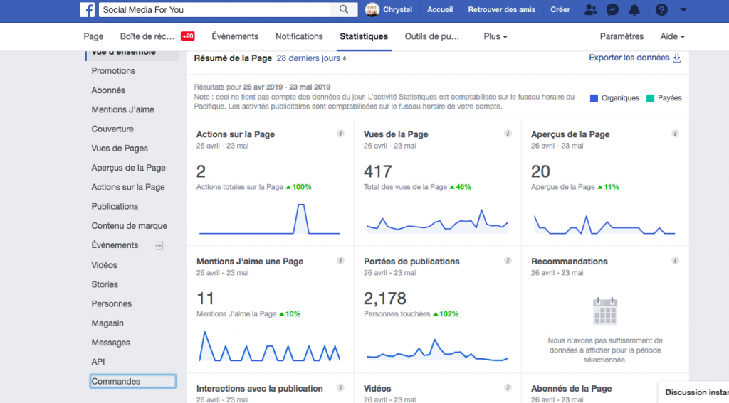 Les Statistiques Facebook pour suivre sont activité
