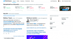 Exemple de tableau de bord sur Twitter analytics