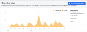 Visionnez les taux de couverture de vos publications