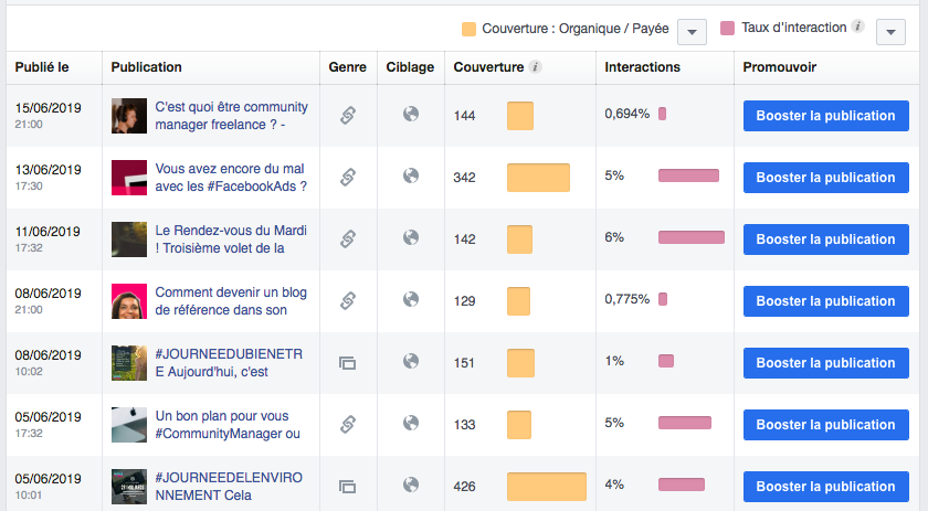 Visionnez le taux d'engagement Facebook par article