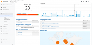 Tableau de bord Google Analytics
