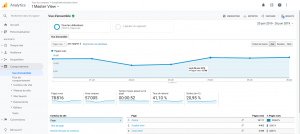 Suivis de votre site web dans Google analytics