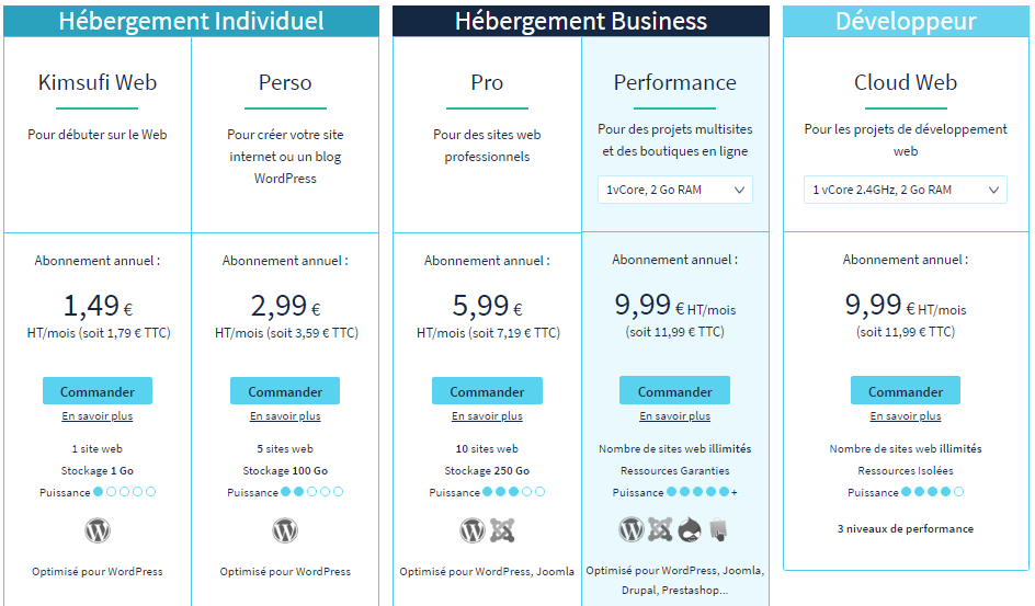 tarifs hébergeur OVH pour installer un blog WordPress