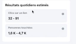 Ayez une idée des résultats que cette publicité vous rapportera